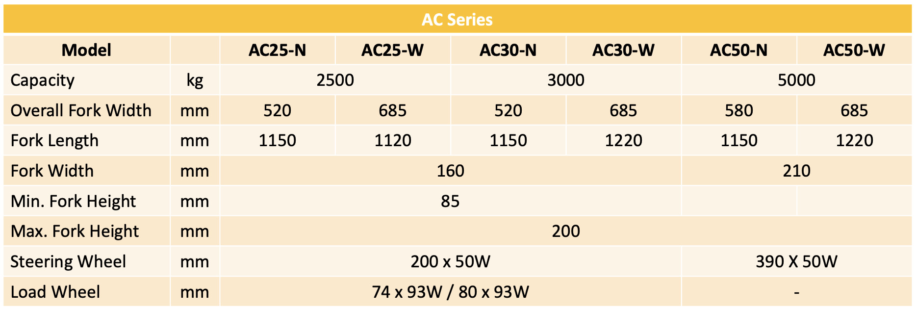 pallet-jack-AC-Series